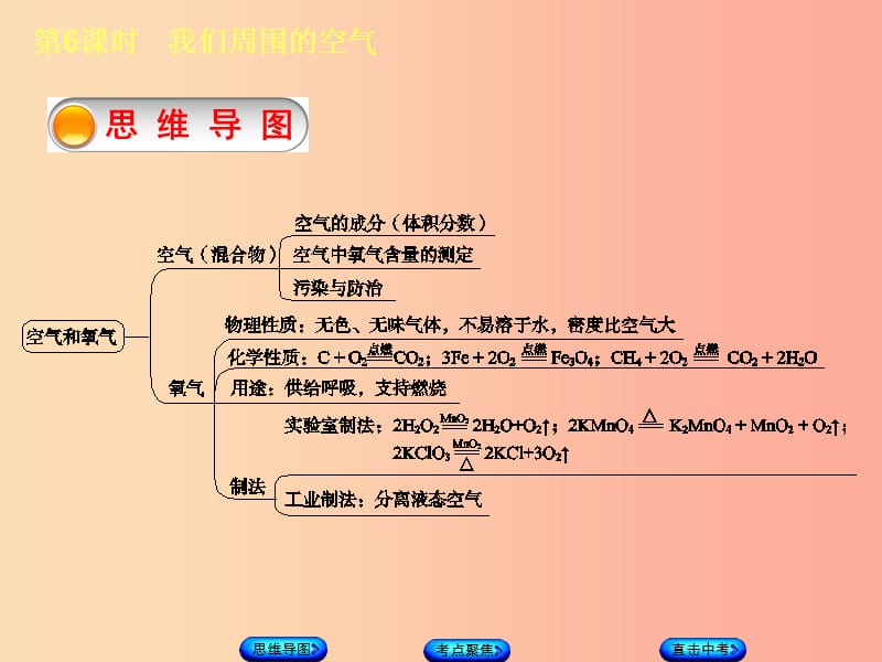 （包头专版）2019年中考化学复习方案 第6课时 我们周围的空气课件.ppt_第3页