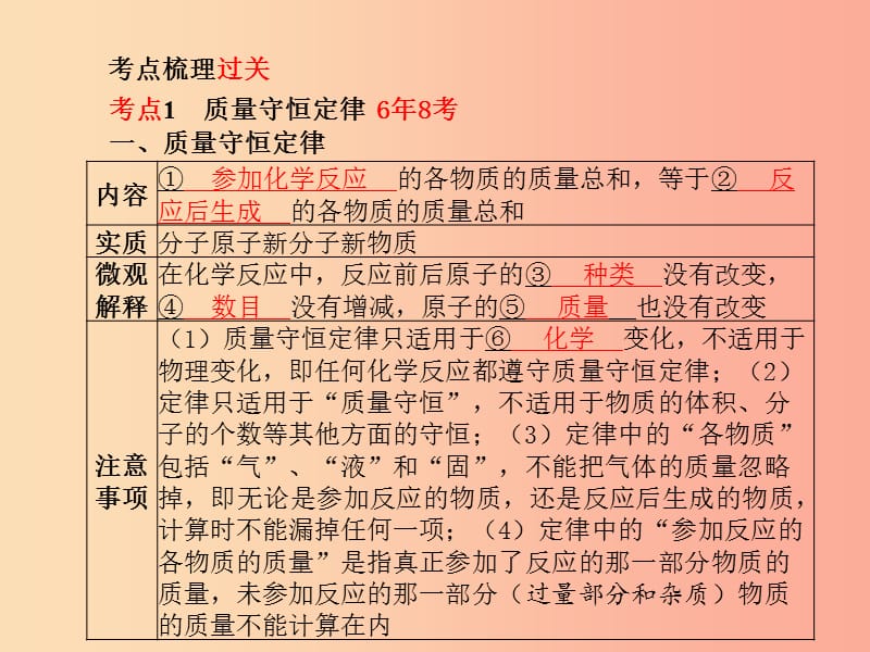 （德州专版）2019中考化学总复习 第一部分 系统复习 成绩基石 第五单元 化学方程式课件 新人教版.ppt_第3页