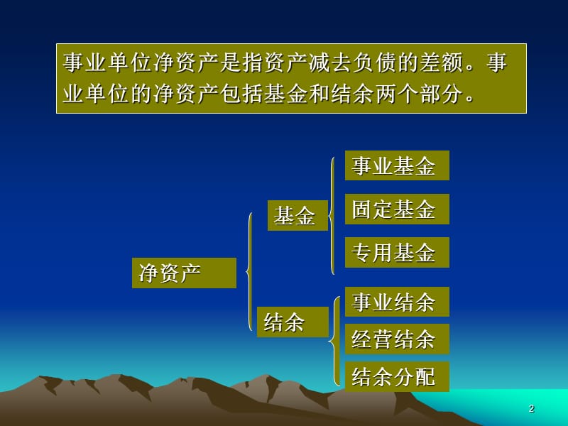 事业单位净资产的核算.ppt_第2页