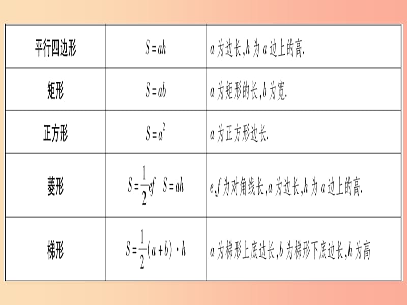 （湖北专版）2019中考数学总复习 附 重要结论、公式（背多分）习题课件.ppt_第3页