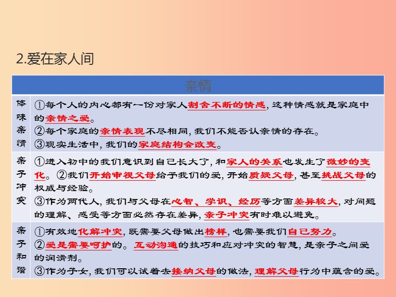 （江西专用）2019届中考道德与法治总复习 考点11 和谐相处课件).ppt_第2页