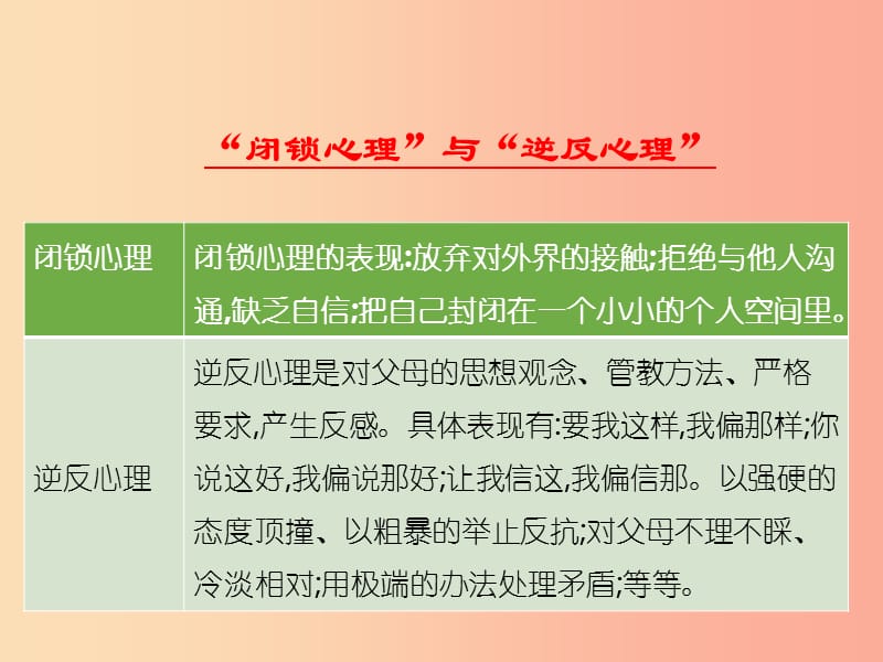 （江西专用）2019届中考道德与法治总复习 考点11 和谐相处课件).ppt_第3页