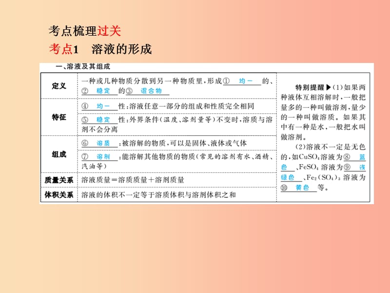 （安徽专版）2019中考化学总复习 第一部分 系统复习 成绩基石 第九单元 溶液课件 新人教版.ppt_第3页