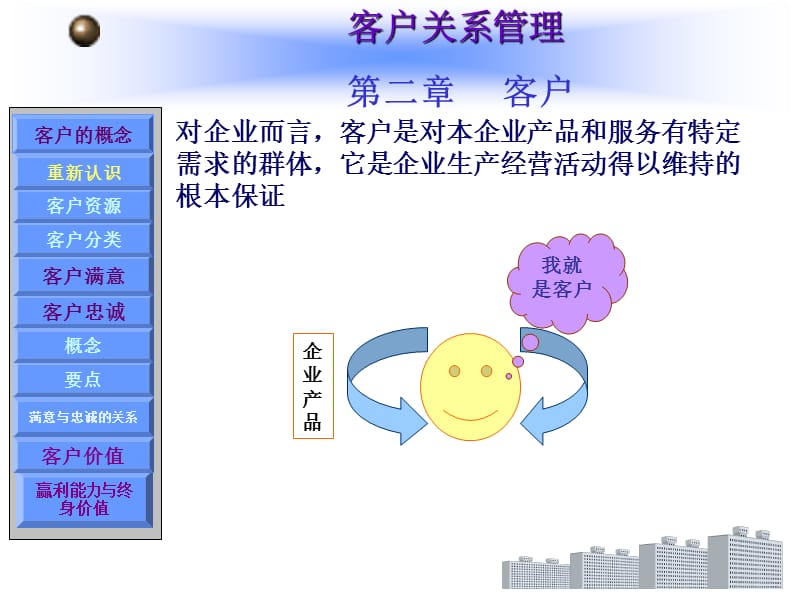 客户关系管理第2章.ppt_第2页