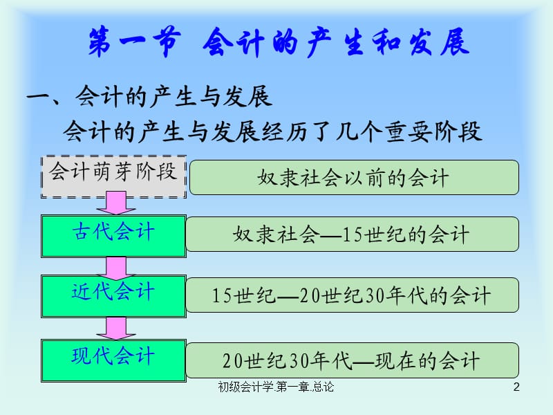 初级会计学第一章总论.ppt_第2页