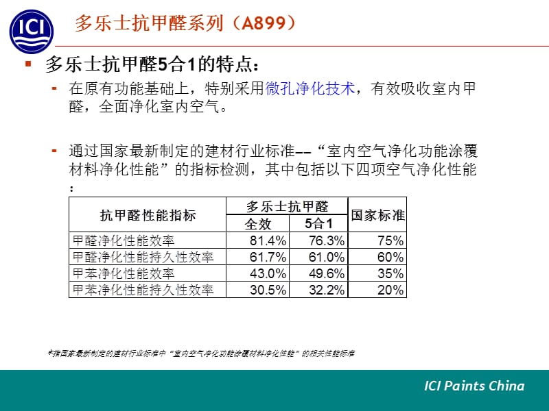 多乐士抗甲醛5合一介绍.ppt_第2页