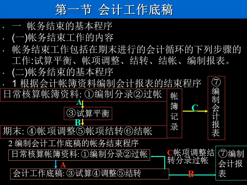 会计学基础第8章会计工作底稿和会计报表.ppt_第2页