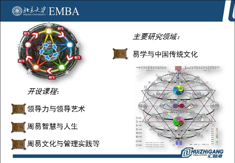 周易文化与企业管理实践提纲.ppt_第3页