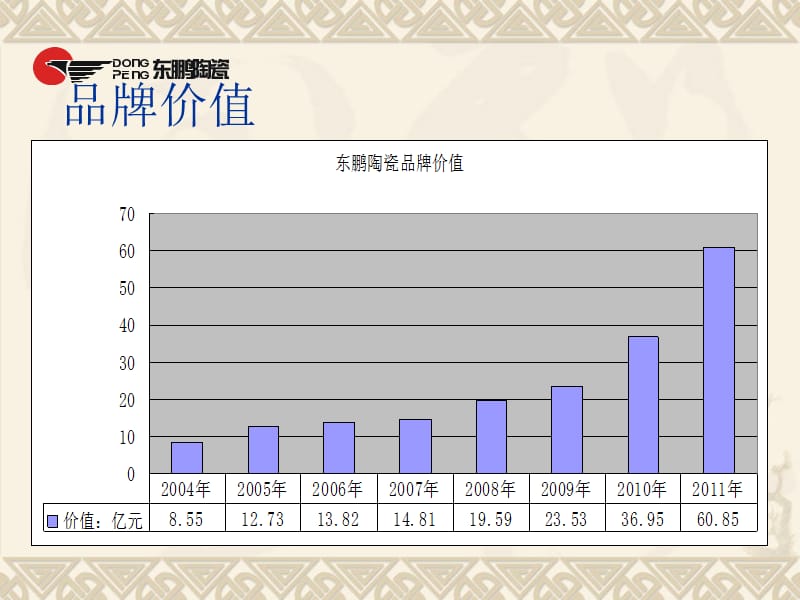 如何辨别瓷砖的优劣-李伟.ppt_第2页