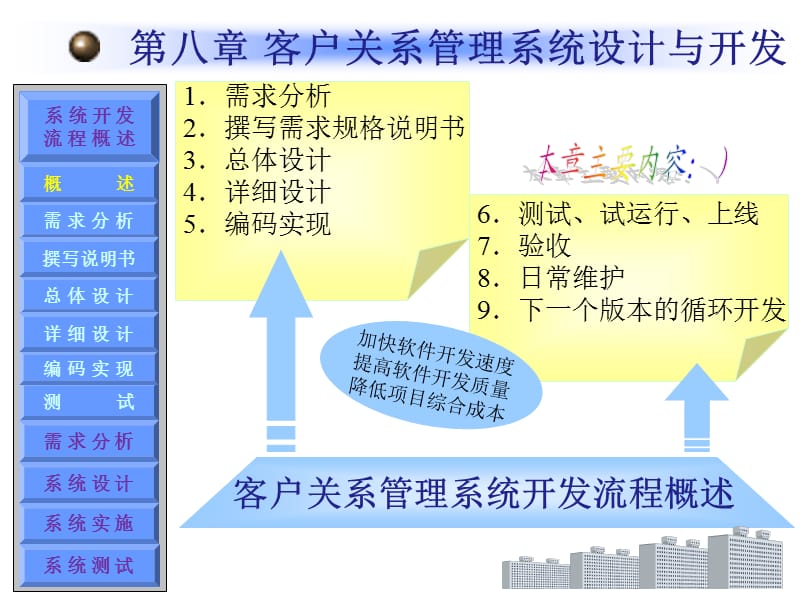 客户关系管理系统设计与开发.ppt_第1页