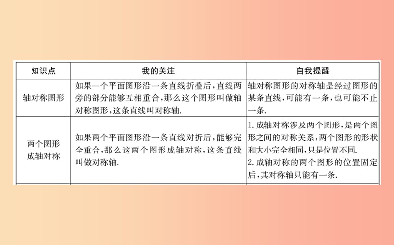 2019版七年级数学下册 期末抢分必胜课 第5章 生活中的轴对称课件（新版）北师大版.ppt_第2页