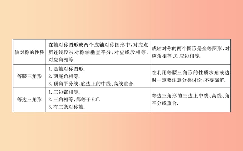 2019版七年级数学下册 期末抢分必胜课 第5章 生活中的轴对称课件（新版）北师大版.ppt_第3页