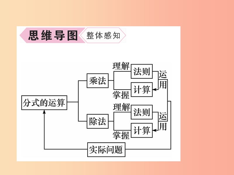 (遵义专版)八年级数学上册第15章分式15.2分式的运算第1课时分式的乘除习题课件 新人教版.ppt_第3页