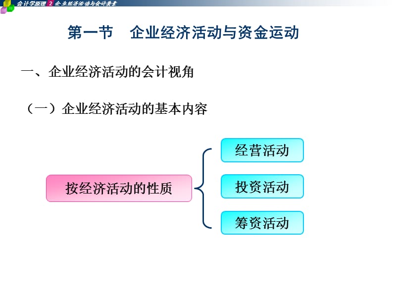 企业经济活动与会计要素.ppt_第2页