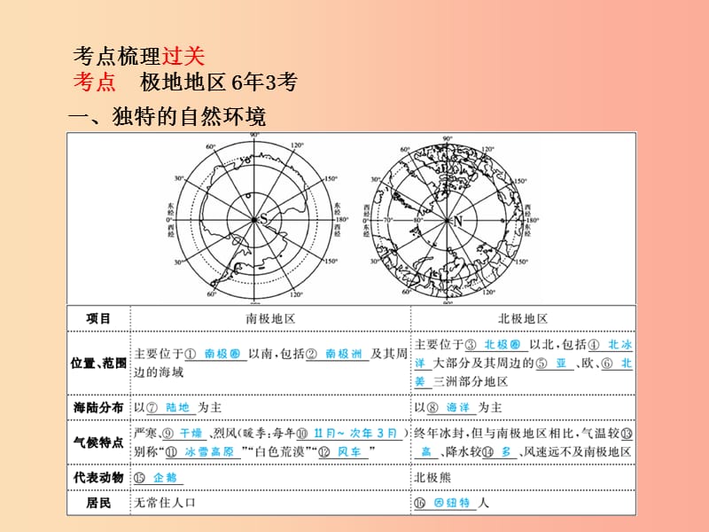 （临沂专版）2019年中考地理 第一部分 系统复习 成绩基石 七下 第十章 极地地区课件.ppt_第2页