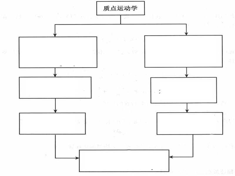 大学物理力学小结.ppt_第2页