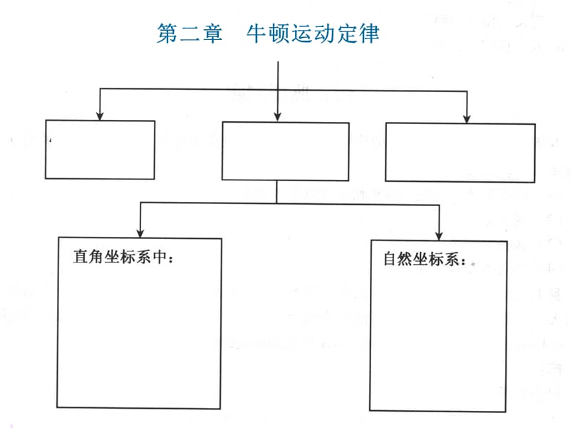 大学物理力学小结.ppt_第3页