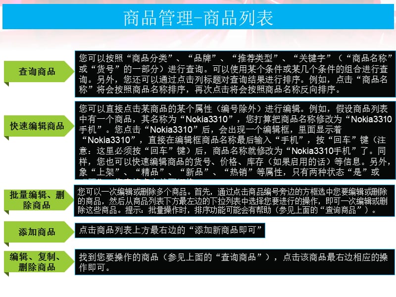 后台操作步骤-商品管理.ppt_第2页