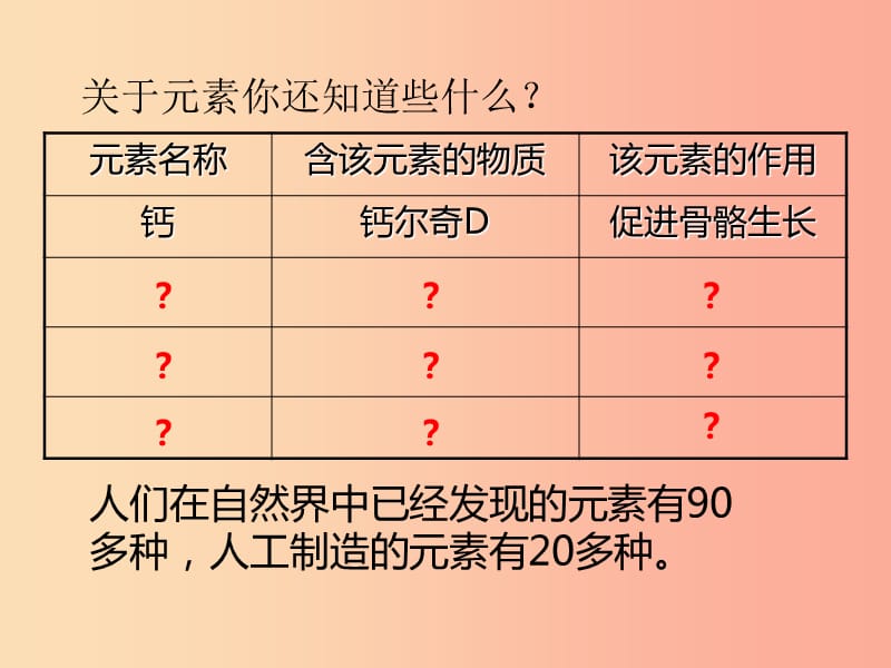 山西省2019届中考化学复习 课时4 物质的组成与分类课件.ppt_第3页