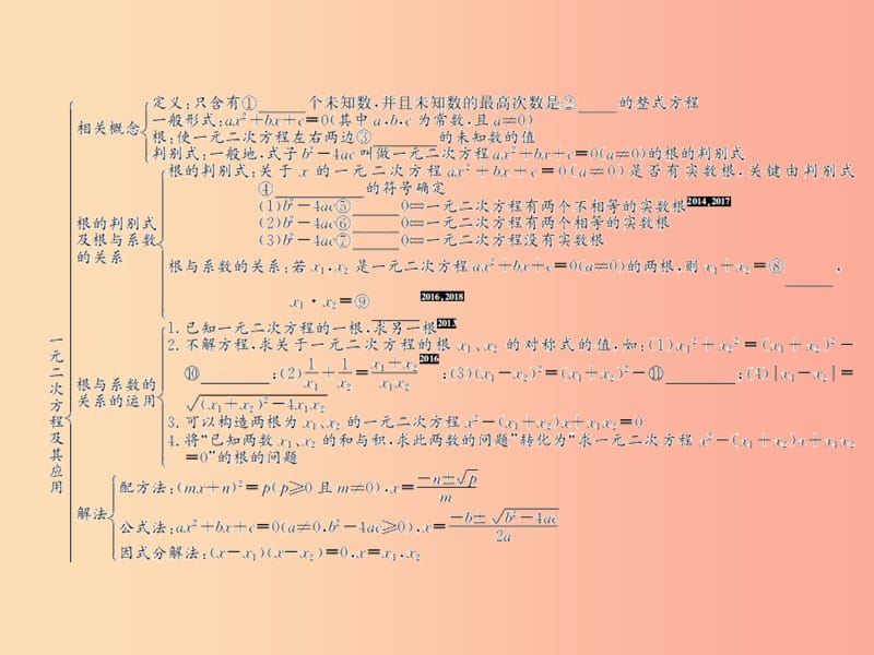 （遵义专用）2019届中考数学复习 第7课时 一元二次方程及其应用 1 考点清单归纳（基础知识梳理）课件.ppt_第2页