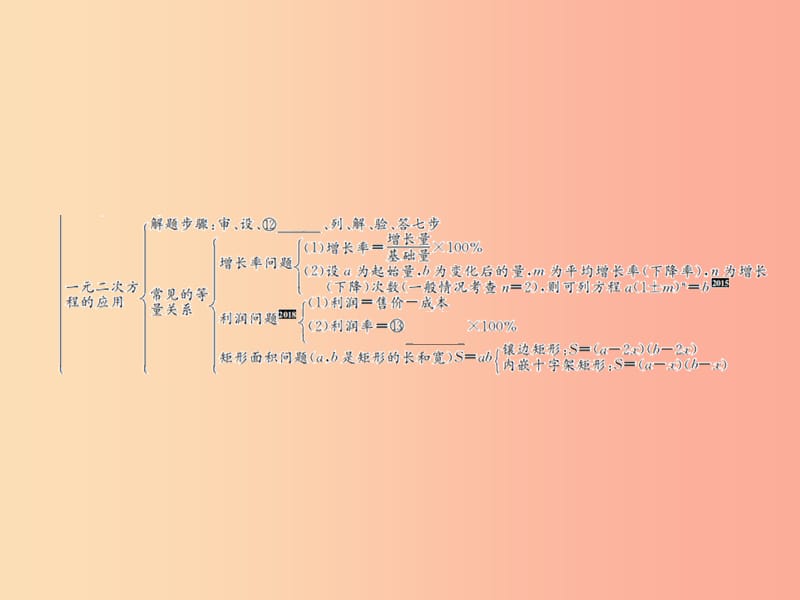 （遵义专用）2019届中考数学复习 第7课时 一元二次方程及其应用 1 考点清单归纳（基础知识梳理）课件.ppt_第3页