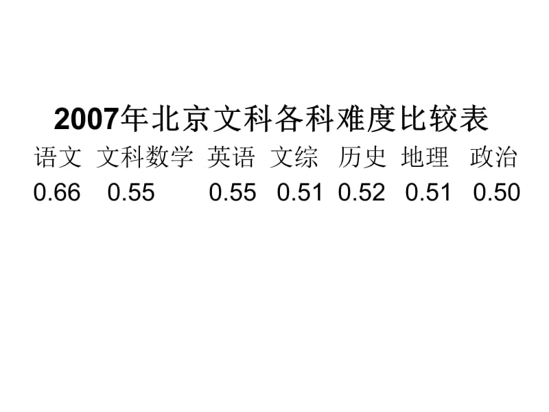 哲学试题特点及复习建议.ppt_第2页