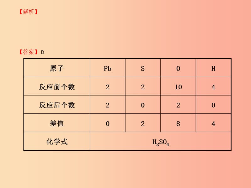 （江西专版）2019年中考化学总复习 教材突破 第五单元 化学方程式课件.ppt_第3页