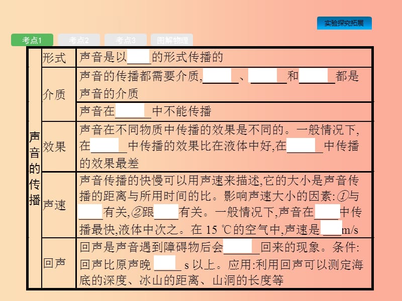 课标通用安徽省2019年中考物理总复习第一编知识方法固基第1章声现象课件.ppt_第3页