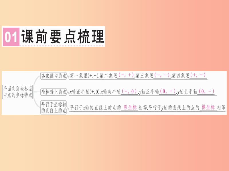 （广东专版）2019年秋八年级数学上册 第三章《位置与坐标》3.2 平面直角坐标系（2）习题讲评课件北师大版.ppt_第2页