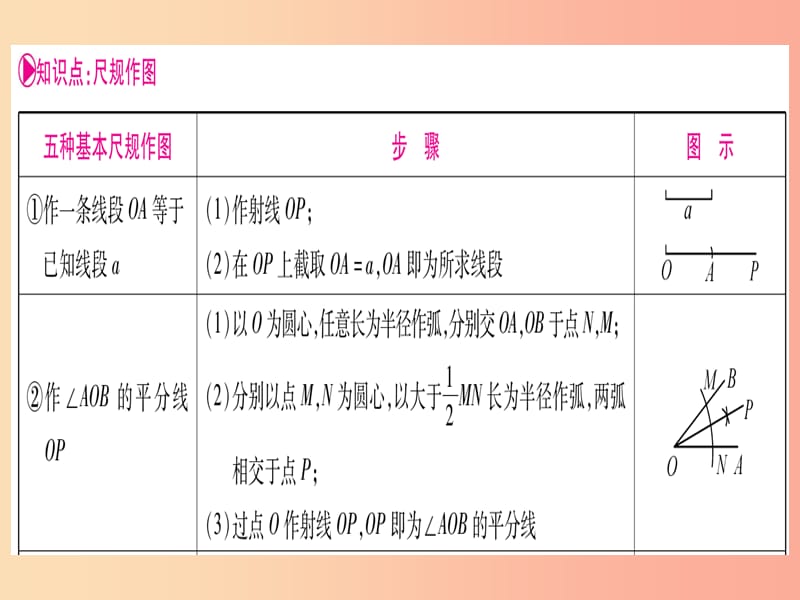 （贵州专版）2019中考数学总复习 第一轮 考点系统复习 第7章 图形与变换 第1节 尺规作图课件.ppt_第3页