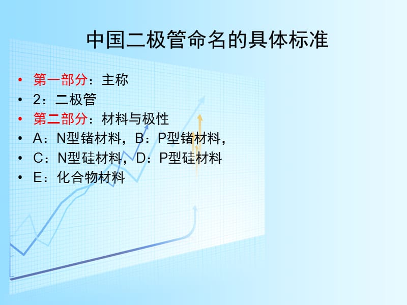 二极管与三极管的命名以及辨别.ppt_第3页