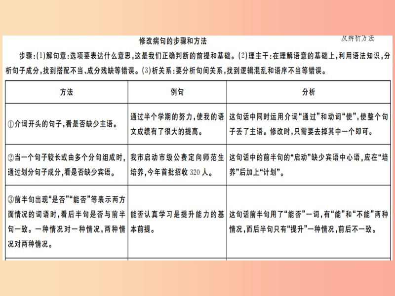 （通用版）2019年七年级语文上册 专题四 语病课件 新人教版.ppt_第2页