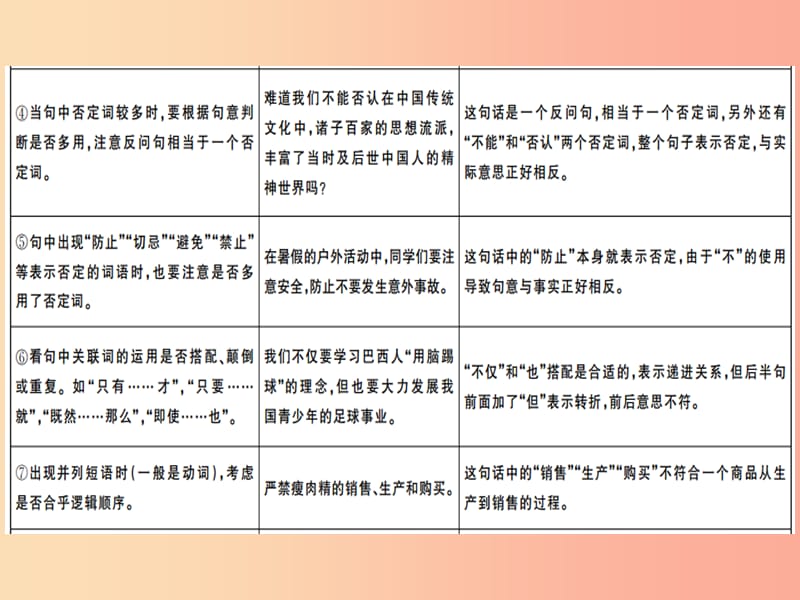 （通用版）2019年七年级语文上册 专题四 语病课件 新人教版.ppt_第3页