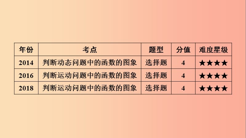 安徽省2019中考数学决胜一轮复习 第3章 函数 第1节 平面直角坐标系及函数课件.ppt_第3页