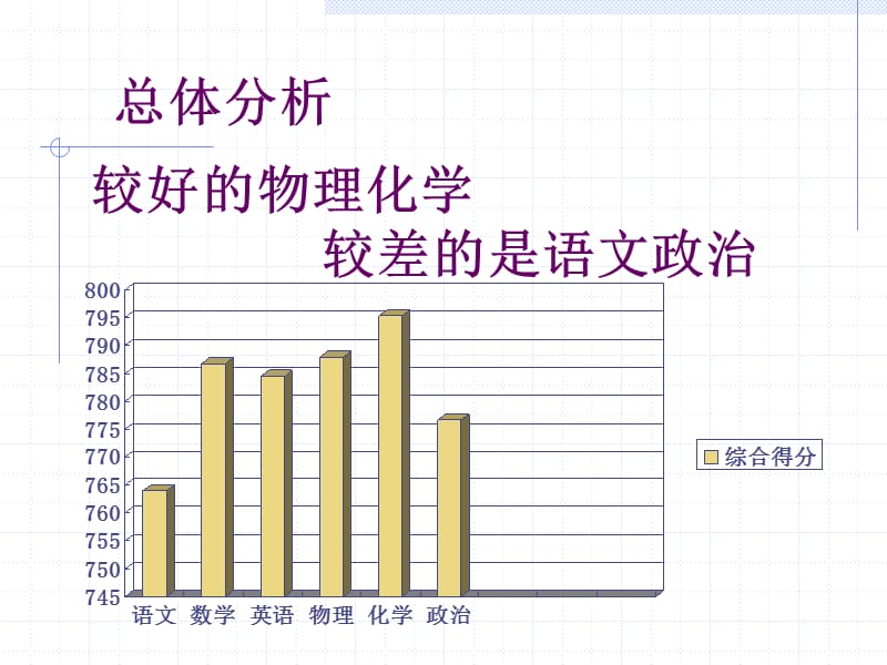 初四年级质量分析.ppt_第2页