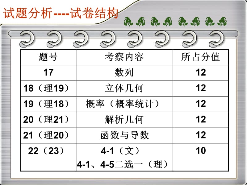 安阳2011高三二练数学解答题试卷分析.ppt_第2页