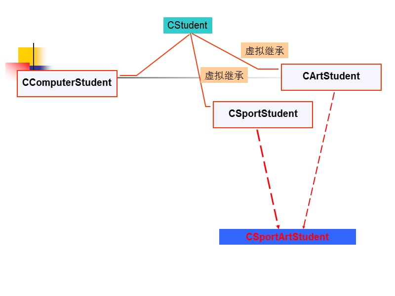 创建应用程序框架(C教程PPT课件).ppt_第2页