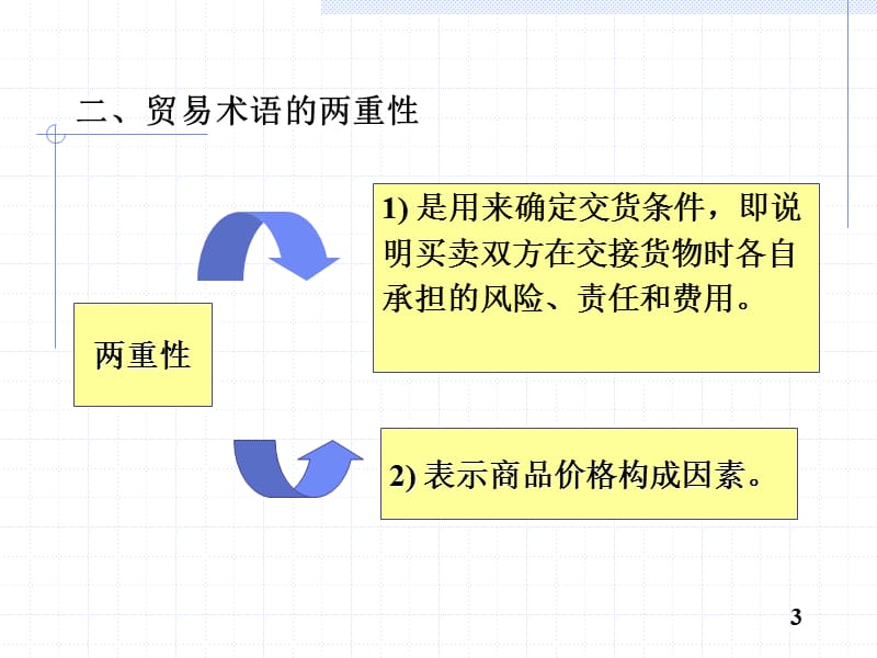 国际贸易实务课件2-贸易术语.ppt_第3页