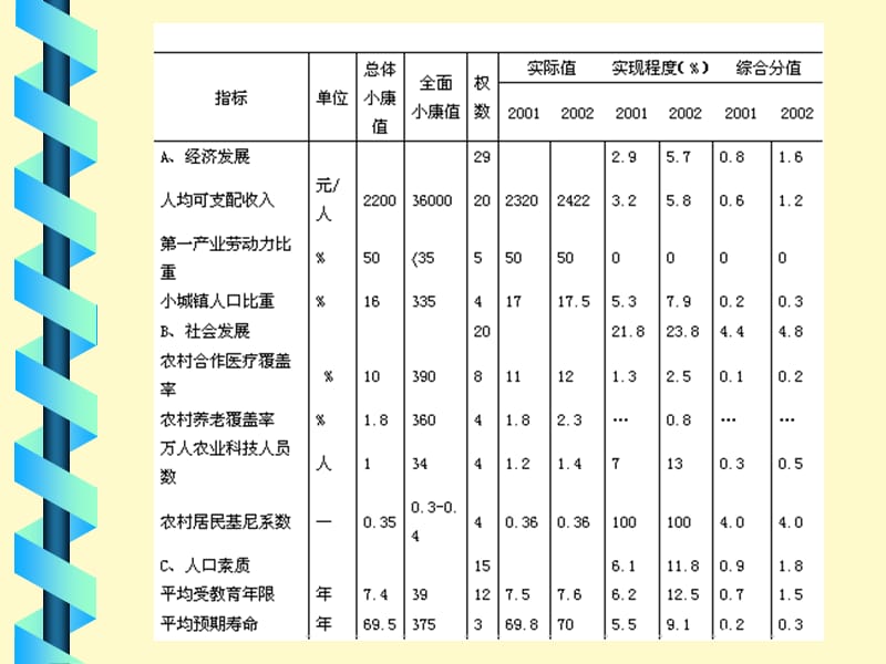 多指标综合统计评价.ppt_第3页