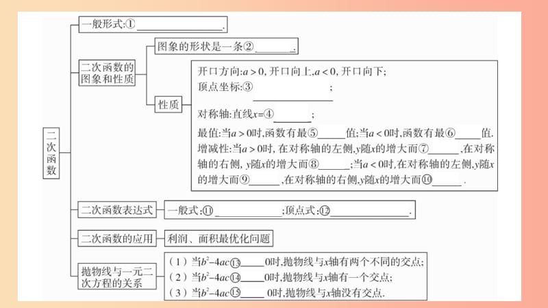 （江西专版）2019春九年级数学下册 第二章 二次函数小结与复习习题讲评课件（新版）北师大版.ppt_第2页