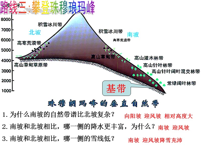 垂直自然帶與非地帶性.ppt_第1頁(yè)