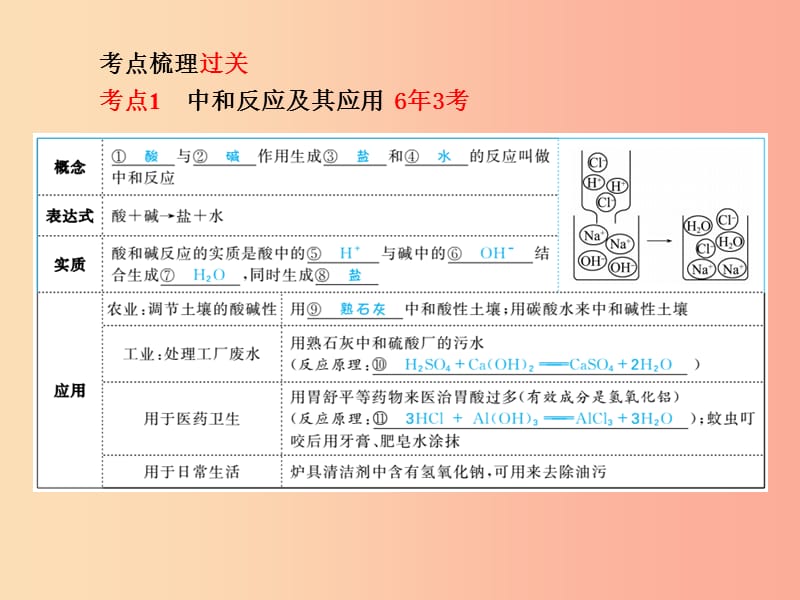 （潍坊专版）2019中考化学总复习 第一部分 系统复习 成绩基石 第十单元 酸和碱 第2课时 中和反应及pH.ppt_第3页