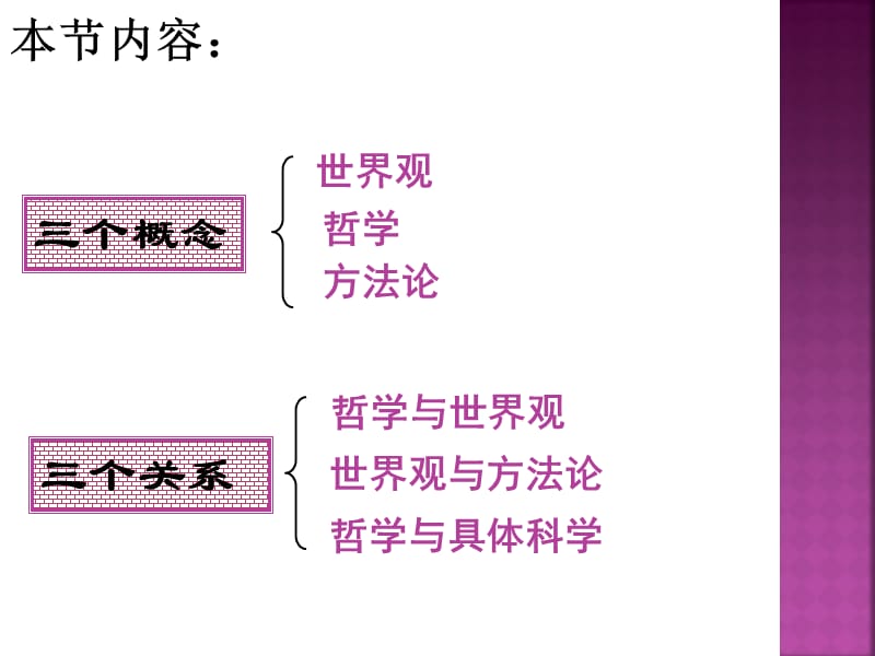 关于世界观的学说-韩.ppt_第2页