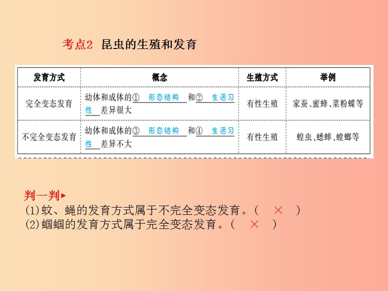 （聊城专版）2019年中考生物 第一部分 系统复习 成绩基石 第七单元 第1章 生物的生殖和发育课件.ppt_第3页