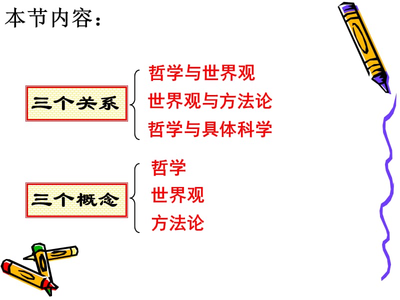 关于世界观的学说(上课用).ppt_第2页