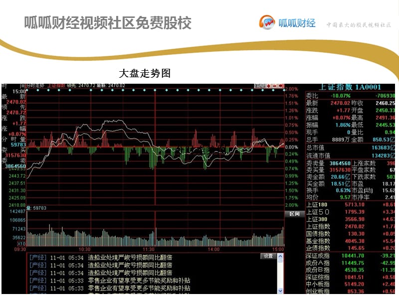 初级入门班第二章.ppt_第3页