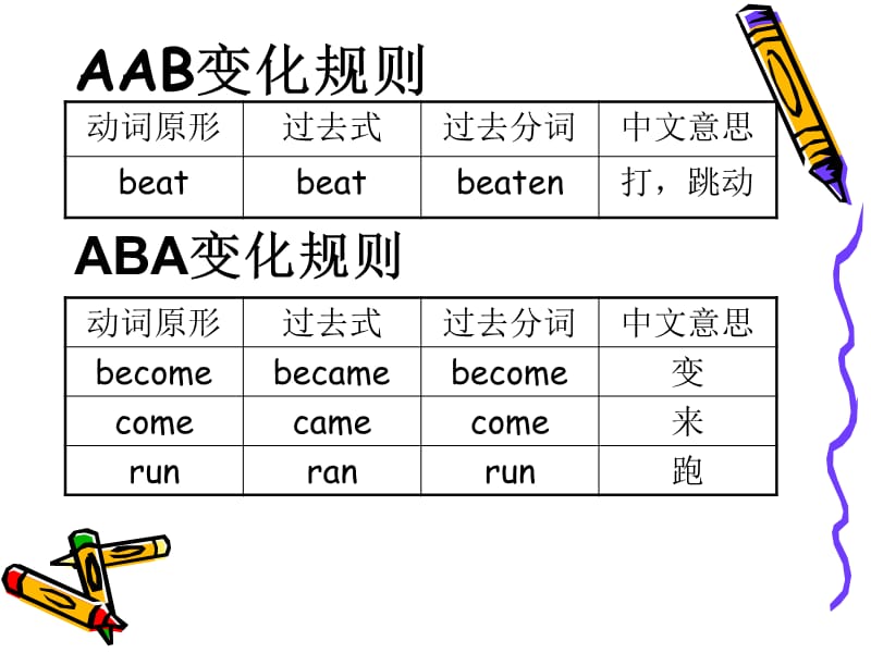 初中英语不规则动词.ppt_第3页