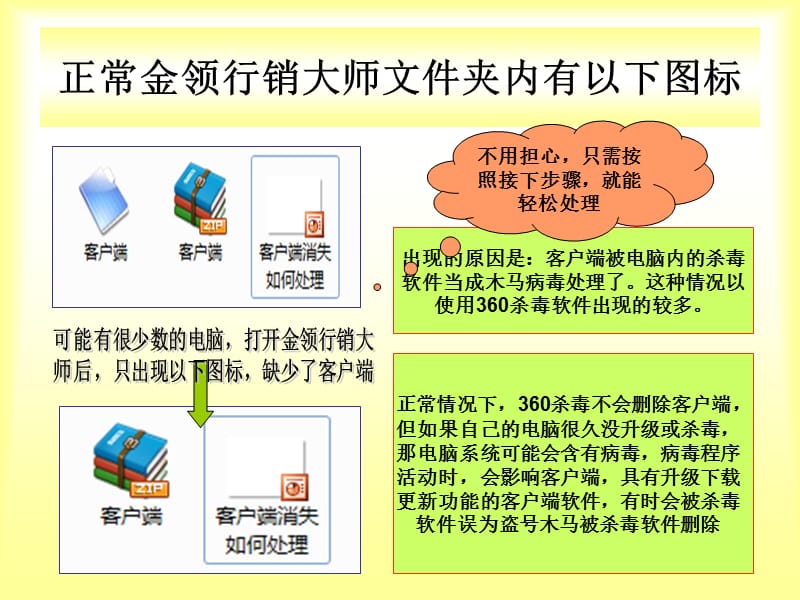 客户端消失或打不开问题处理.ppt_第2页