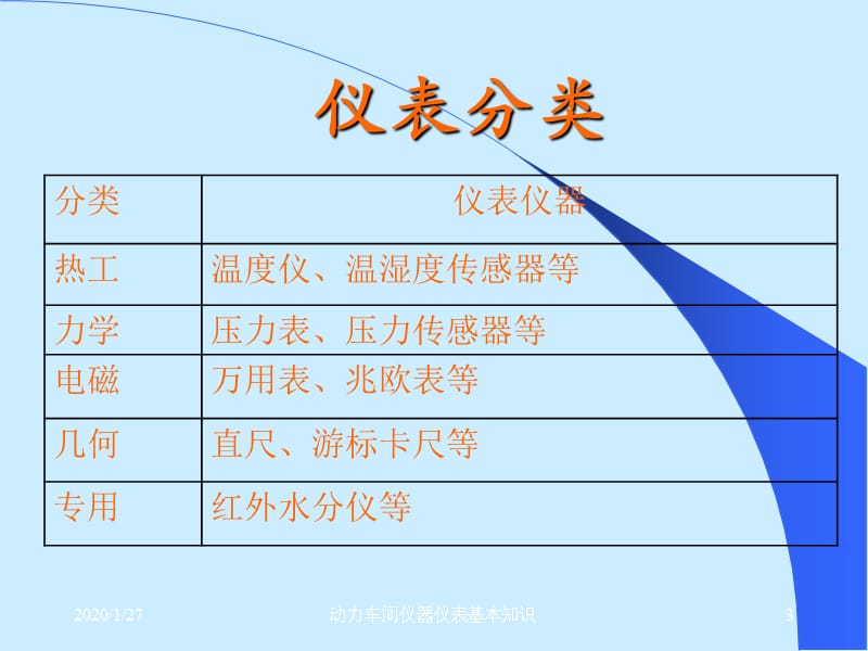 动力车间仪器仪表简略.ppt_第3页