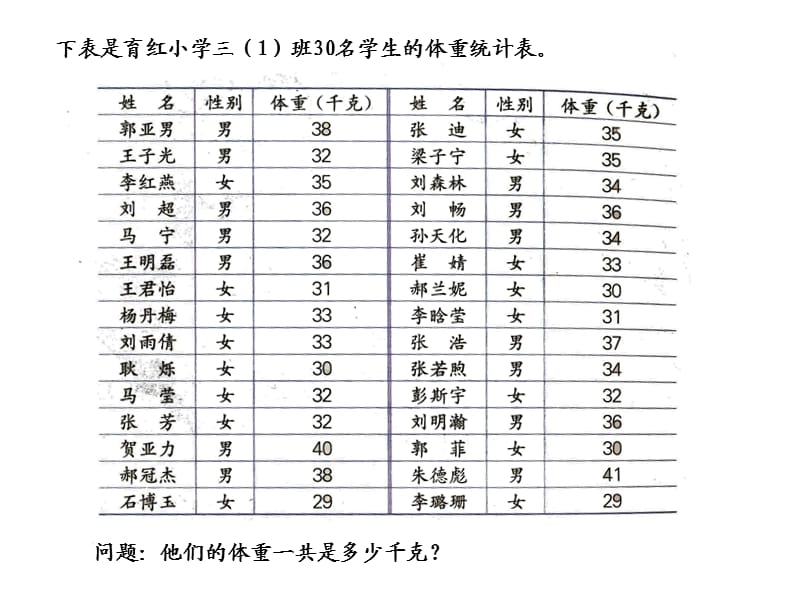 冀教版三年级上册《吨的认识》.ppt_第2页